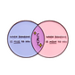 Cry Venn Diagram enamel pin